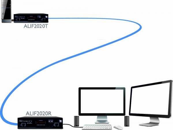 Adder Infinity 2020 transmitter ALIF2020T