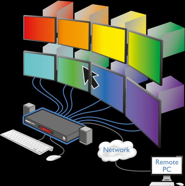 Adder přepínač KBD/MSE/USB 1x8,), 8xUSB + USB HUB CCS-PRO8