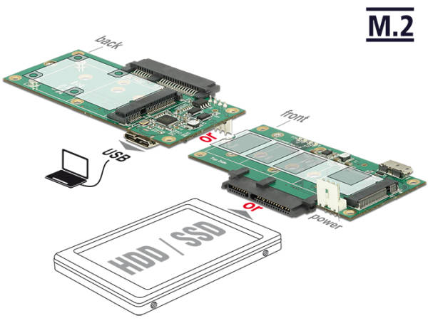 Delock Převodník USB 3.1 Micro-B samice > 1 x SATA / 1 x M.2 Key B / 1 x mSATA 62867