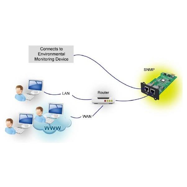 Fortron SNMP karta pro UPS Galleon, 2 x RJ45 MPF0000400GP