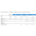 Microsoft Extended Hardware Service (EHS) for Surface Pro, SK, 4 years from Purchase (Insurance) VP4-00107