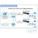 VC-234, ETH. VDSL2 KONVERTOR, 100MBIT, MASTER/SLAVE, 2X RJ-11, SPLITTER, 4X RJ-45